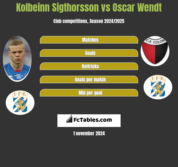 Kolbeinn Sigthorsson vs Oscar Wendt h2h player stats