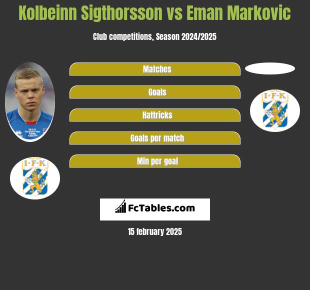 Kolbeinn Sigthorsson vs Eman Markovic h2h player stats