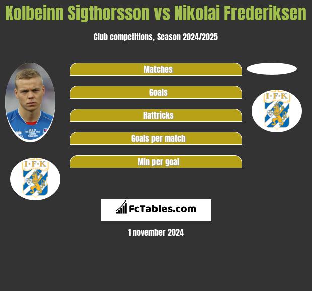 Kolbeinn Sigthorsson vs Nikolai Frederiksen h2h player stats