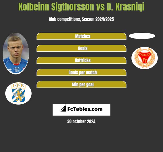 Kolbeinn Sigthorsson vs D. Krasniqi h2h player stats