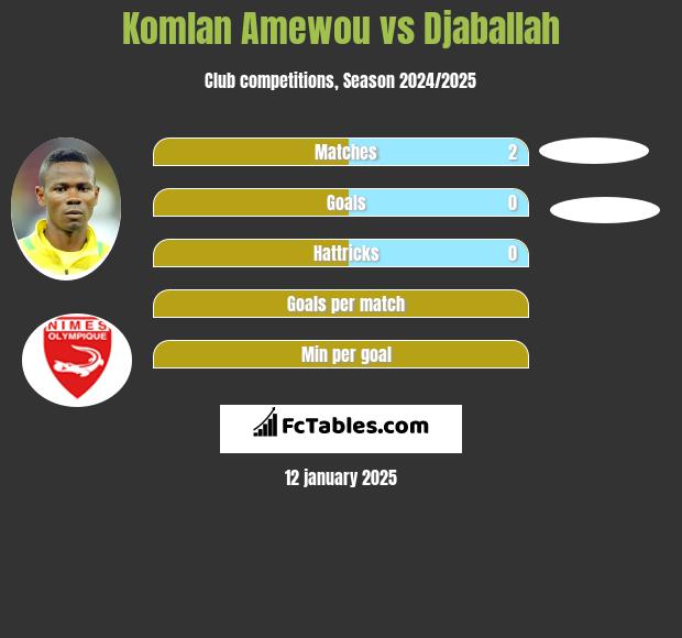 Komlan Amewou vs Djaballah h2h player stats