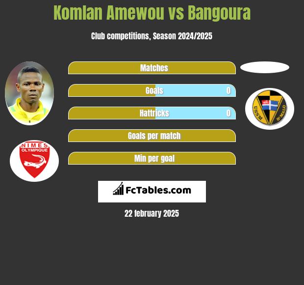 Komlan Amewou vs Bangoura h2h player stats