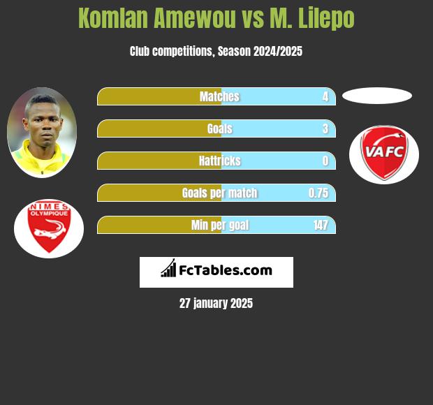 Komlan Amewou vs M. Lilepo h2h player stats