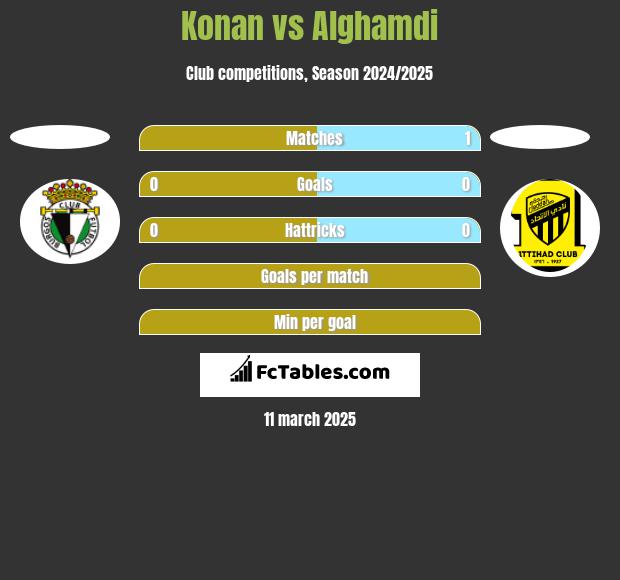 Konan vs Alghamdi h2h player stats