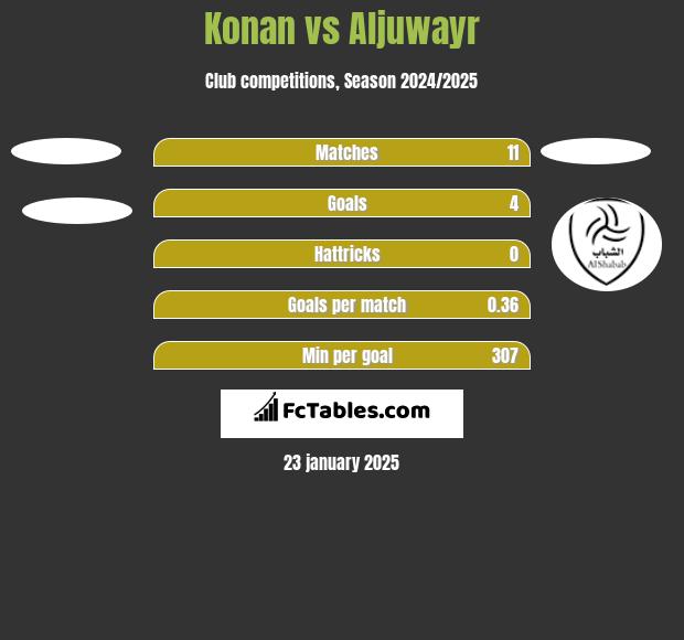 Konan vs Aljuwayr h2h player stats