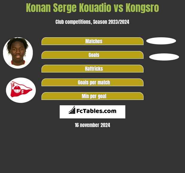 Konan Serge Kouadio vs Kongsro h2h player stats