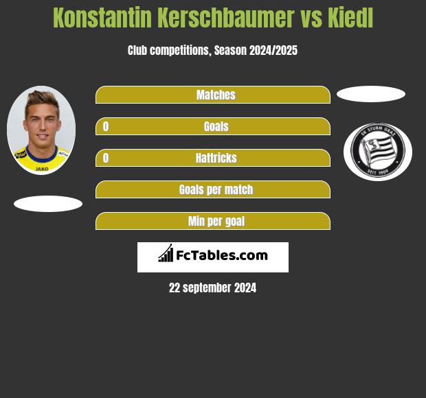 Konstantin Kerschbaumer vs Kiedl h2h player stats