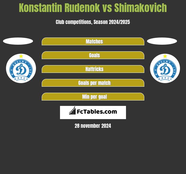 Konstantin Rudenok vs Shimakovich h2h player stats