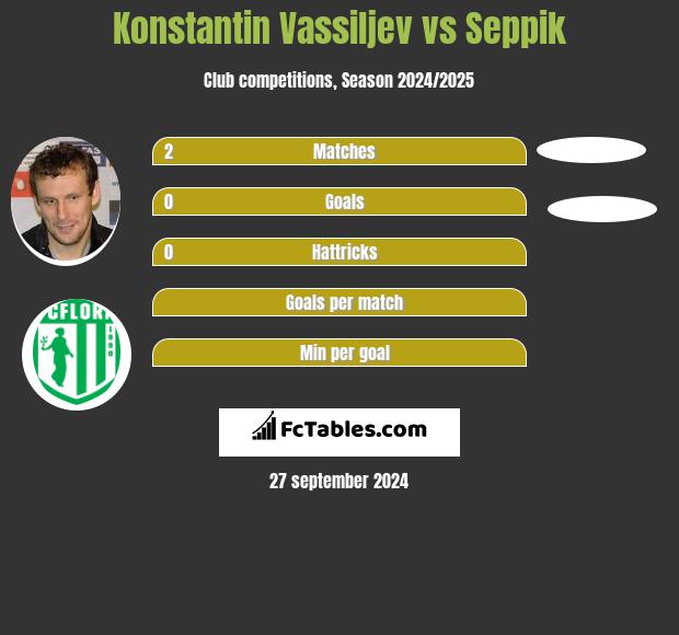 Konstantin Vassiljev vs Seppik h2h player stats