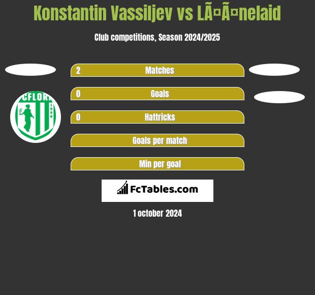 Konstantin Vassiljev vs LÃ¤Ã¤nelaid h2h player stats