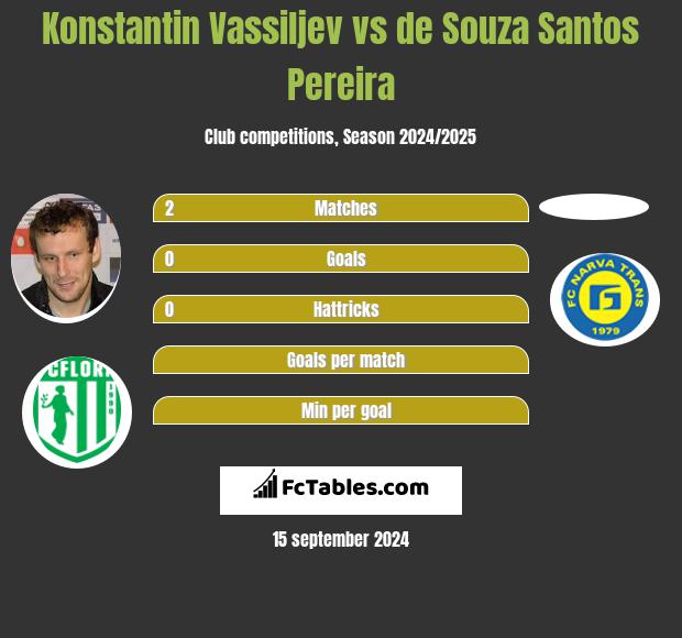 Konstantin Vassiljev vs de Souza Santos Pereira h2h player stats