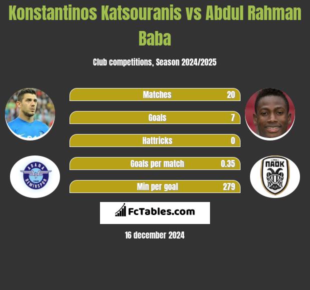 Konstantinos Katsouranis vs Abdul Rahman Baba h2h player stats