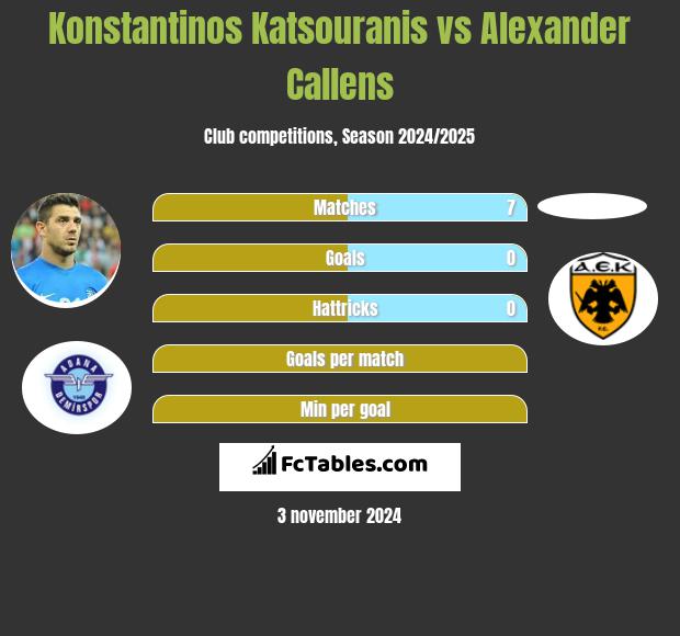 Konstantinos Katsouranis vs Alexander Callens h2h player stats