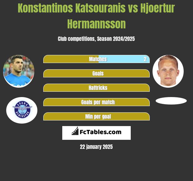 Konstantinos Katsouranis vs Hjoertur Hermannsson h2h player stats