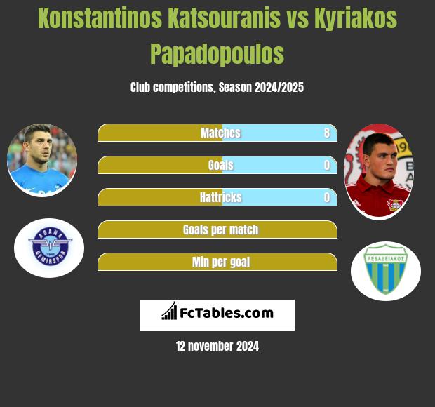 Konstantinos Katsouranis vs Kyriakos Papadopoulos h2h player stats