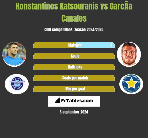 Konstantinos Katsouranis vs GarcÃ­a Canales h2h player stats