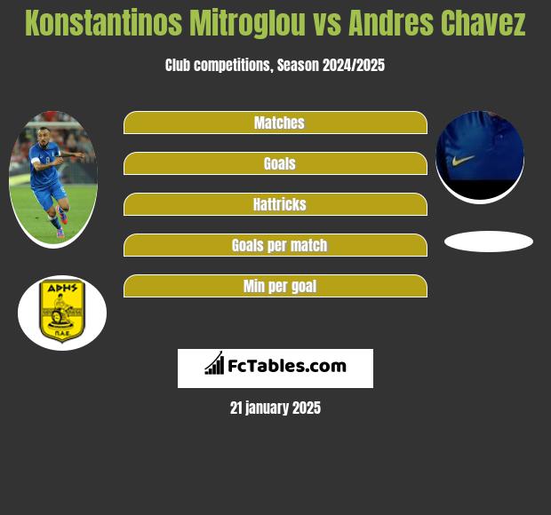 Konstantinos Mitroglou vs Andres Chavez h2h player stats