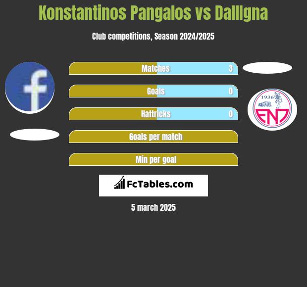 Konstantinos Pangalos vs DallIgna h2h player stats