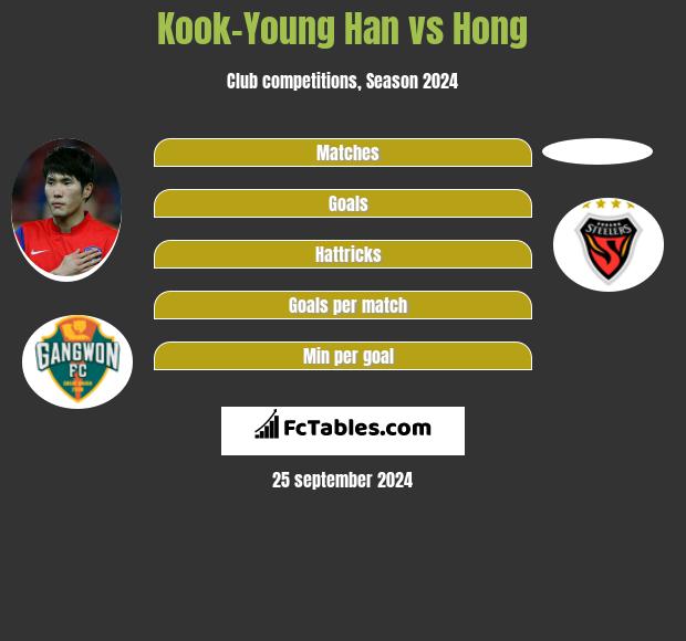 Kook-Young Han vs Hong h2h player stats