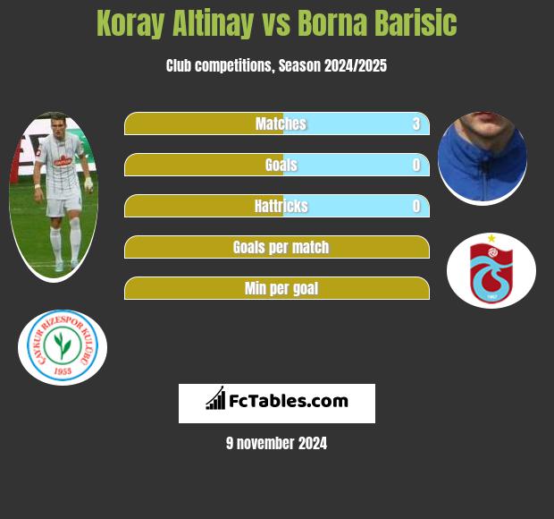 Koray Altinay vs Borna Barisic h2h player stats