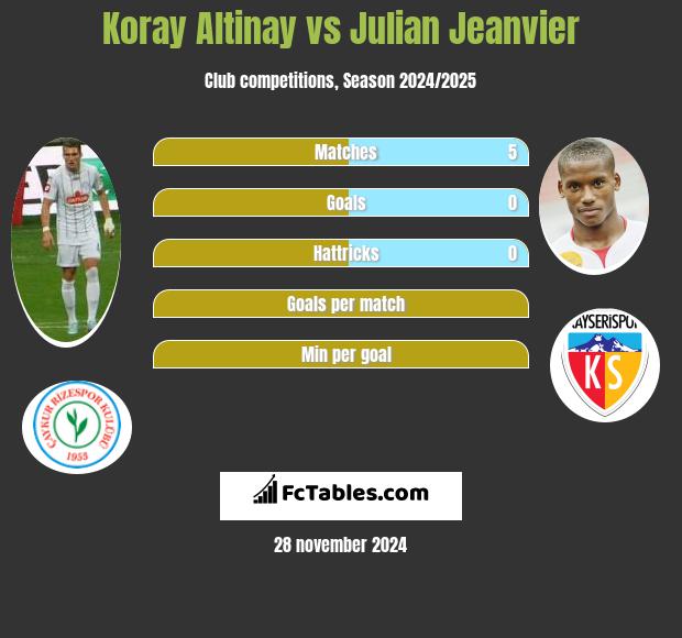 Koray Altinay vs Julian Jeanvier h2h player stats