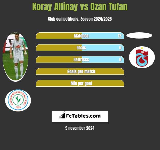 Koray Altinay vs Ozan Tufan h2h player stats