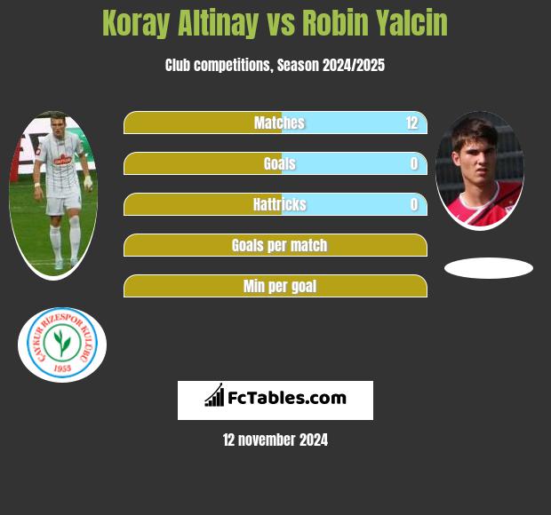 Koray Altinay vs Robin Yalcin h2h player stats