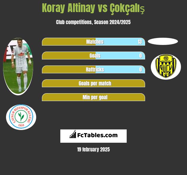 Koray Altinay vs Çokçalış h2h player stats