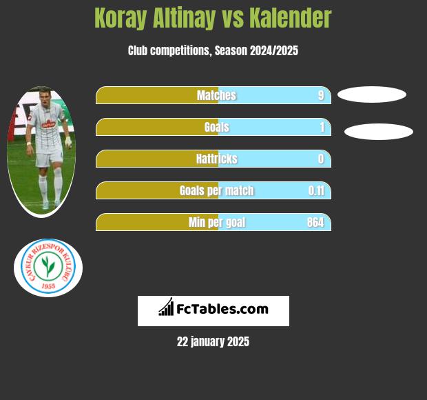 Koray Altinay vs Kalender h2h player stats