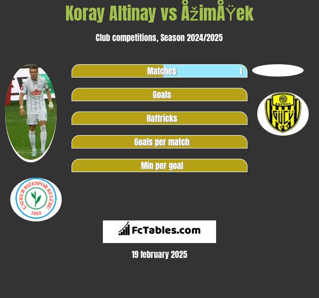 Koray Altinay vs ÅžimÅŸek h2h player stats