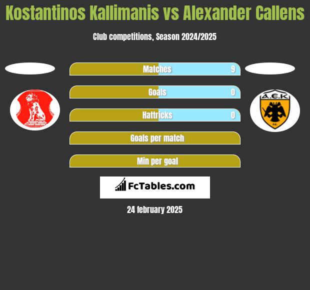 Kostantinos Kallimanis vs Alexander Callens h2h player stats