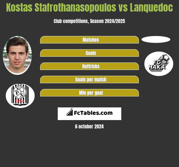 Kostas Stafrothanasopoulos vs Lanquedoc h2h player stats