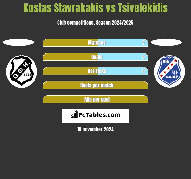 Kostas Stavrakakis vs Tsivelekidis h2h player stats