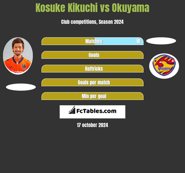 Kosuke Kikuchi vs Okuyama h2h player stats