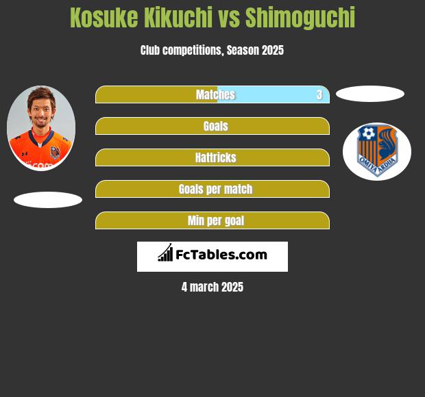 Kosuke Kikuchi vs Shimoguchi h2h player stats