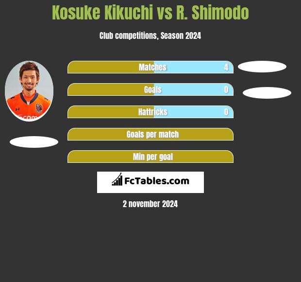 Kosuke Kikuchi vs R. Shimodo h2h player stats