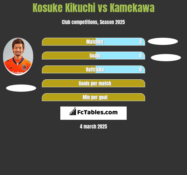 Kosuke Kikuchi vs Kamekawa h2h player stats