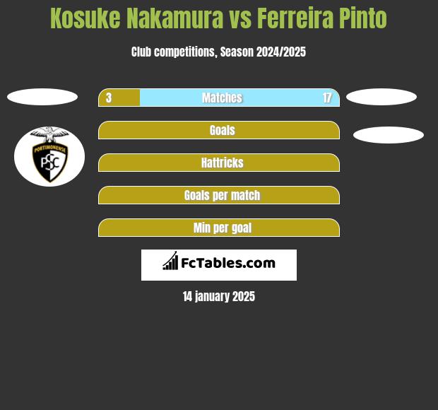 Kosuke Nakamura vs Ferreira Pinto h2h player stats