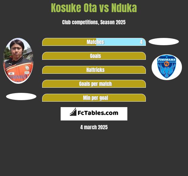 Kosuke Ota vs Nduka h2h player stats