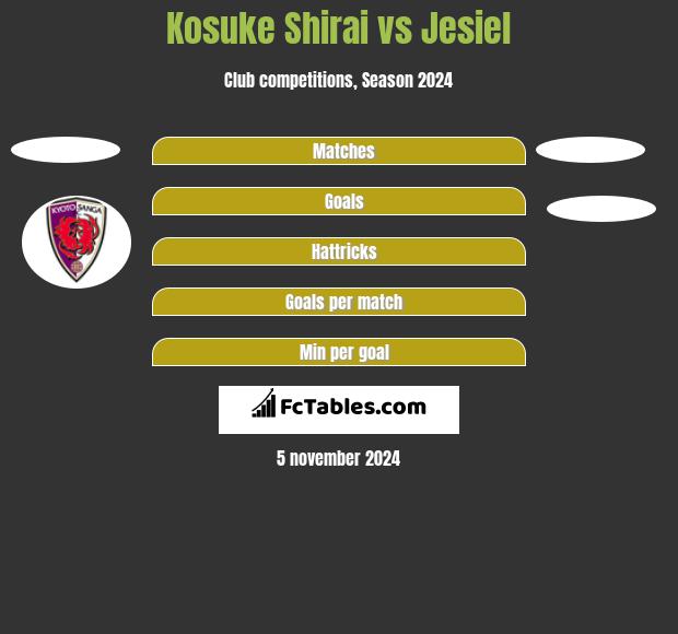 Kosuke Shirai vs Jesiel h2h player stats