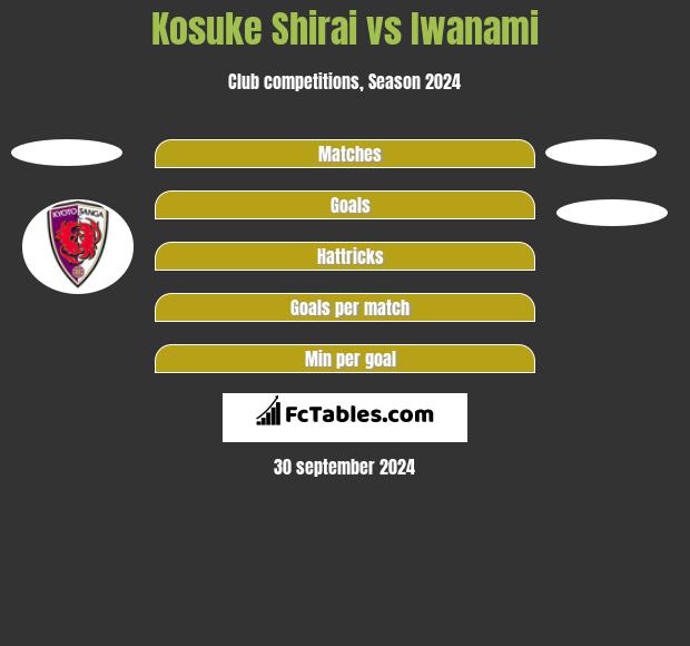 Kosuke Shirai vs Iwanami h2h player stats