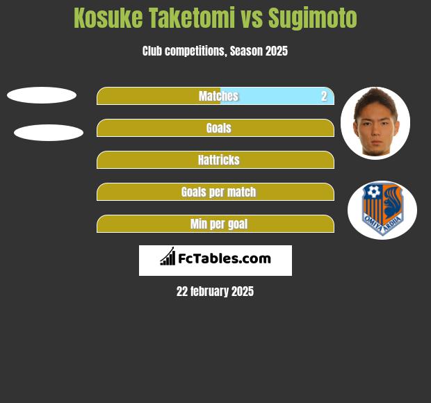 Kosuke Taketomi vs Sugimoto h2h player stats