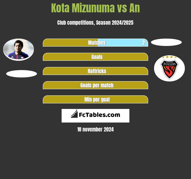 Kota Mizunuma vs An h2h player stats