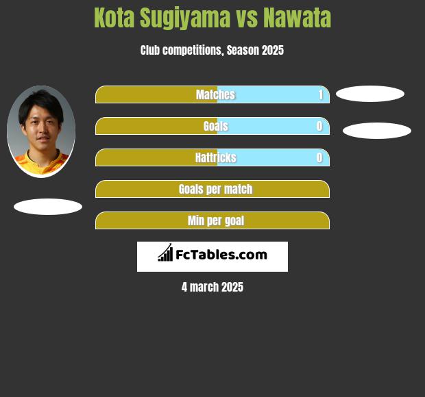 Kota Sugiyama vs Nawata h2h player stats