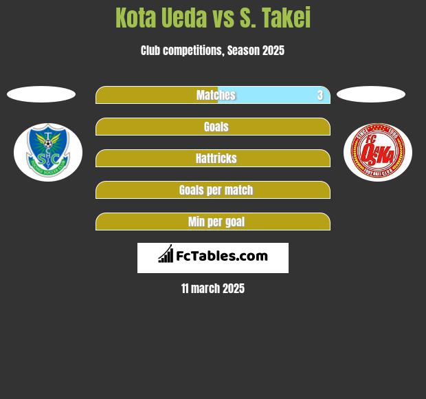 Kota Ueda vs S. Takei h2h player stats