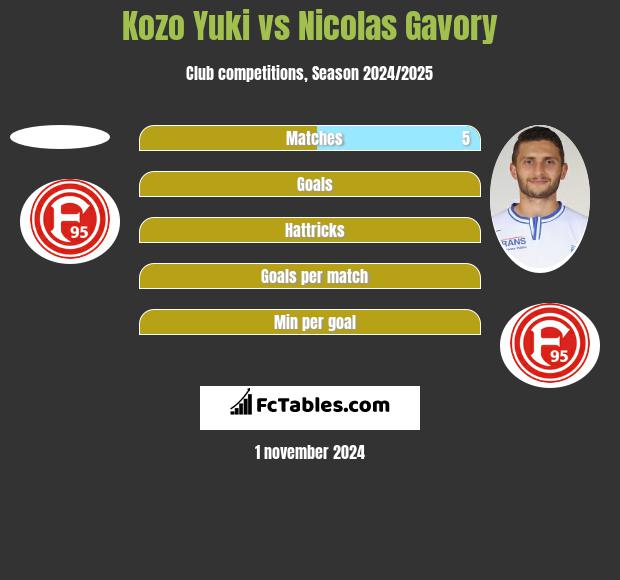 Kozo Yuki vs Nicolas Gavory h2h player stats