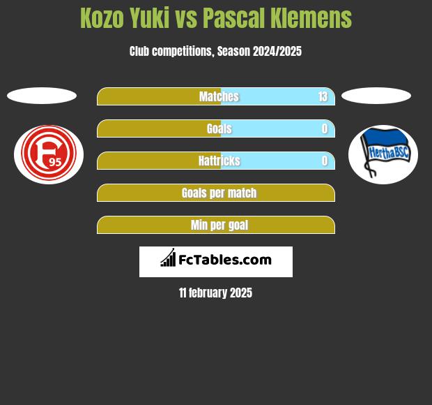 Kozo Yuki vs Pascal Klemens h2h player stats