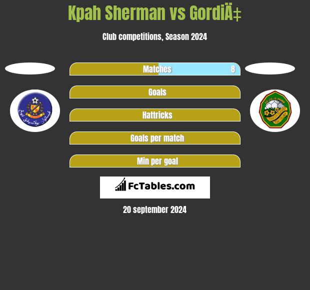 Kpah Sherman vs GordiÄ‡ h2h player stats