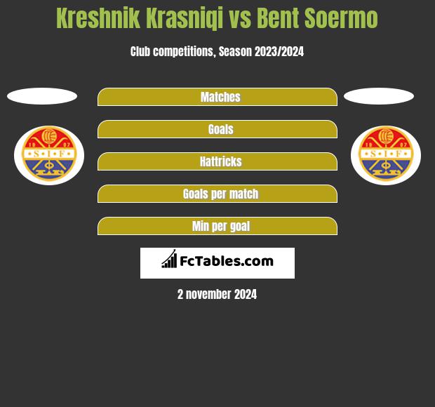 Kreshnik Krasniqi vs Bent Soermo h2h player stats