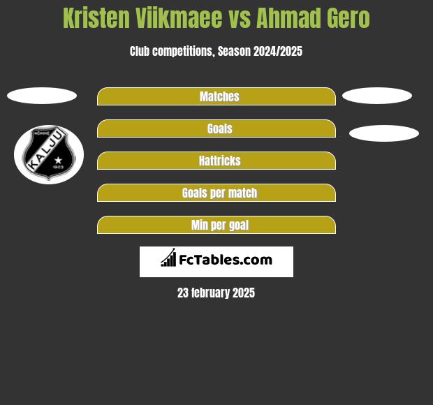 Kristen Viikmaee vs Ahmad Gero h2h player stats